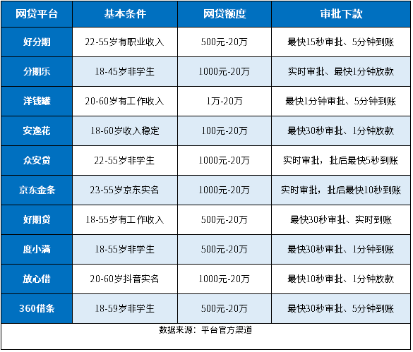 不看征信100%下款的网贷有哪些