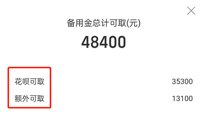 支付宝备用金占用花呗额度是什么意思