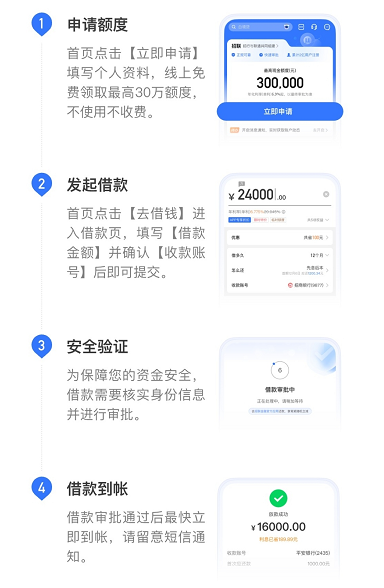 招联好期贷怎么借钱 招联好期贷怎么借钱
