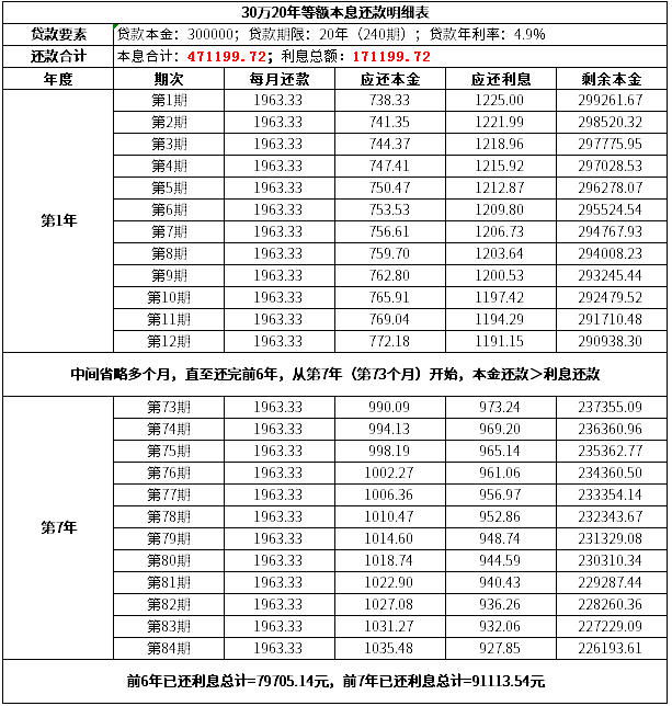 为什么说等额本息提前还款可能亏死