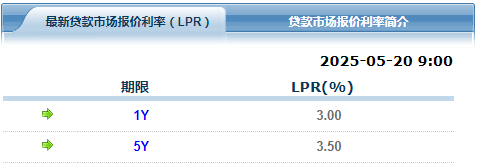 lpr最新报价2025年5月利率